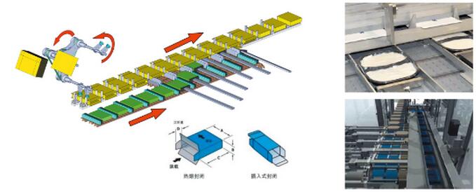 全自動裝盒機供應(yīng)商