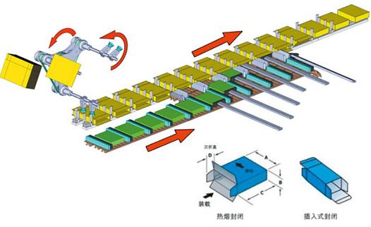 全自動裝盒機價格