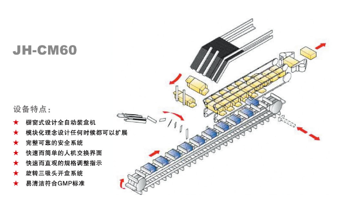 全自動裝盒機(jī)廠家